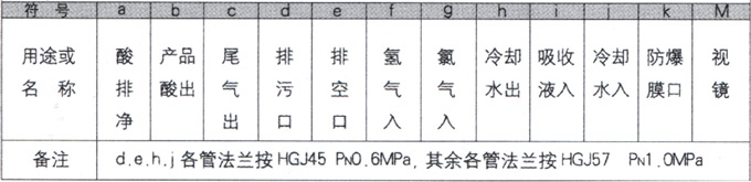石墨設備-石墨換熱器-東臺市同創石墨設備制造有限公司 石墨設備-石墨換熱器-東臺市同創石墨設備制造有限公司