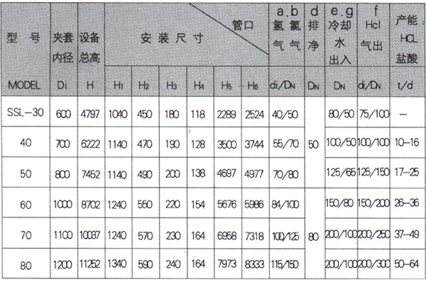 石墨設備-石墨換熱器-東臺市同創石墨設備制造有限公司 石墨設備-石墨換熱器-東臺市同創石墨設備制造有限公司